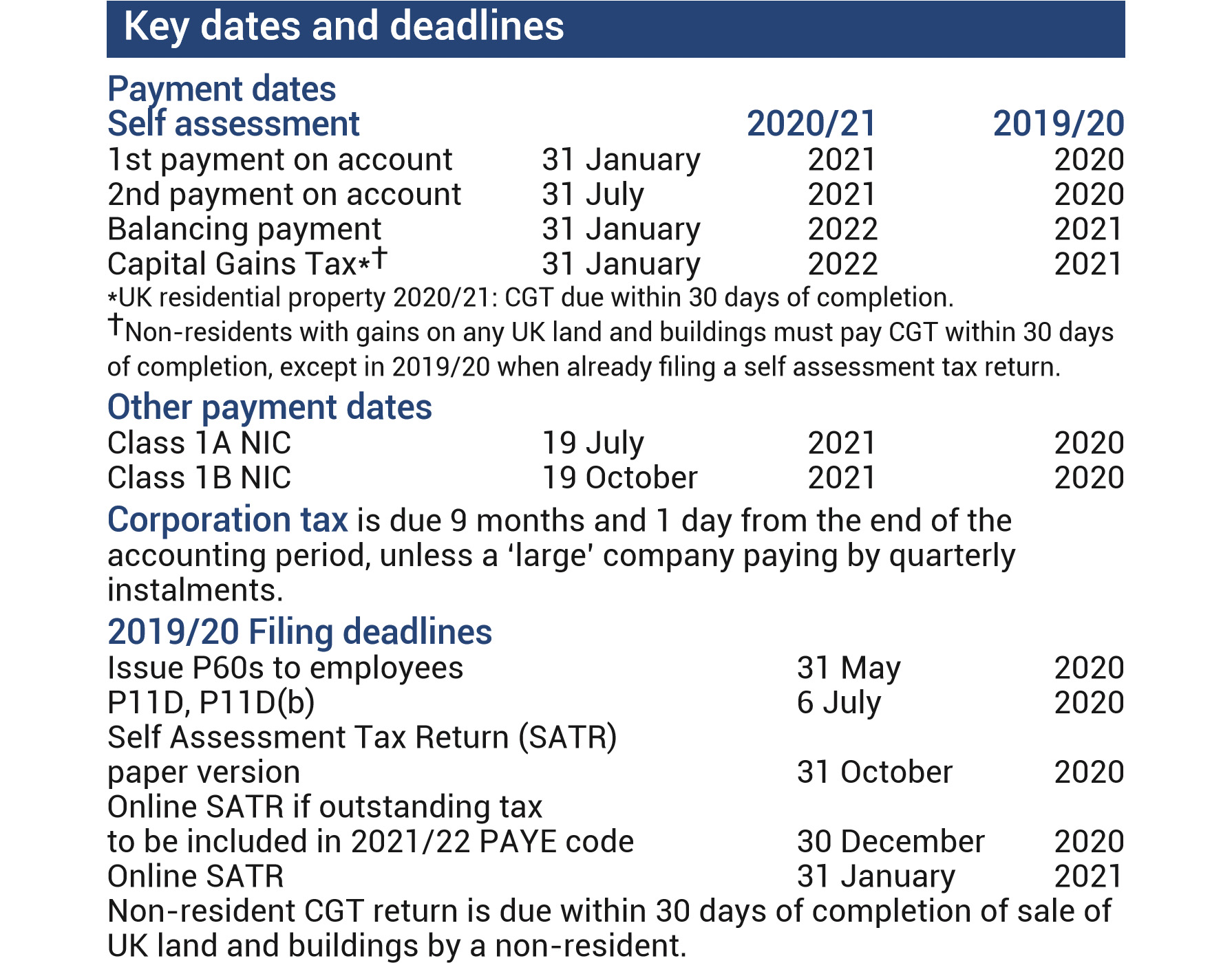 Key Dates In The Uk 2023 - PELAJARAN