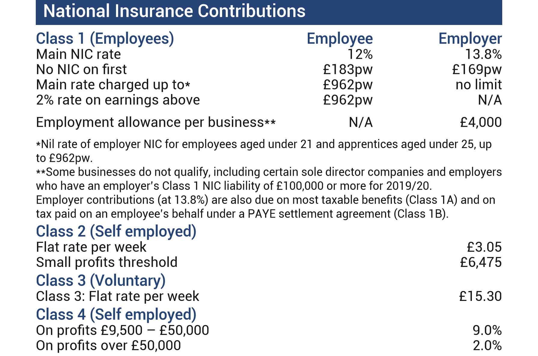 National Insurance Contributions