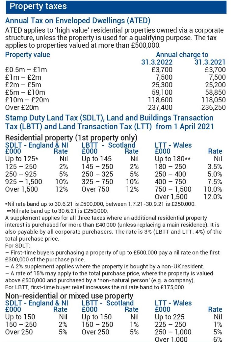 Land & Property Taxes