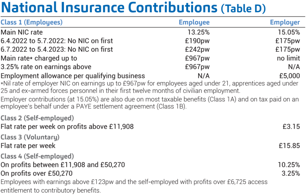 gov uk national insurance number contributions